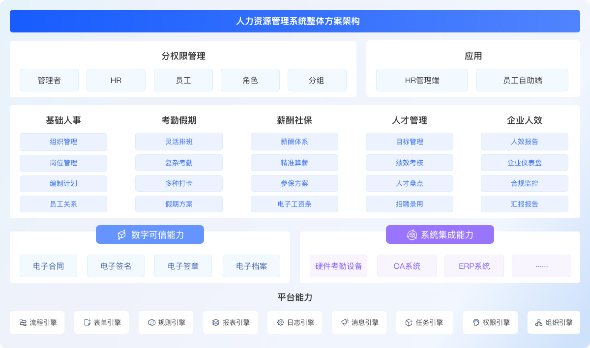 人才全生命周期管理