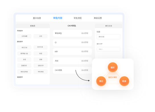 組織架構(gòu)管理