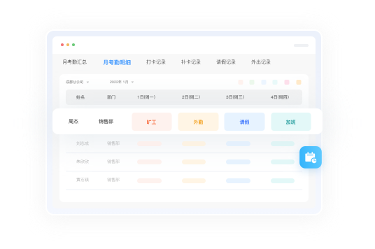 組織架構(gòu)管理