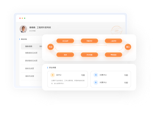 組織架構(gòu)管理