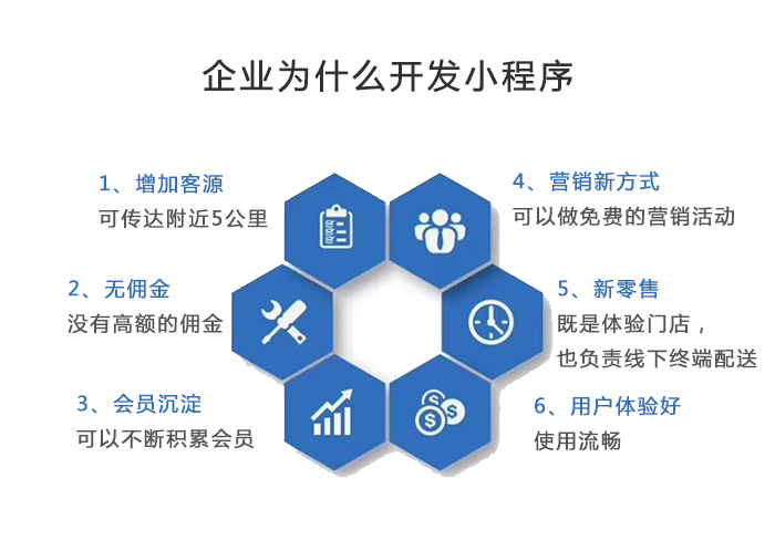 企業小程序定制.jpg