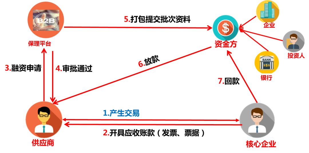 商業保理軟件.jpg 商業保理軟件.jpg