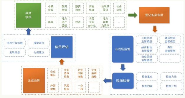 金融監管系統.png 金融監管系統.png